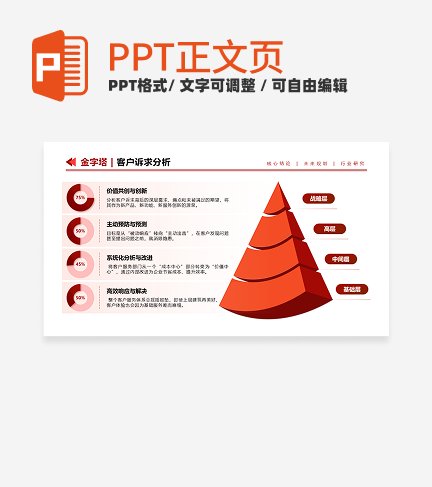 红色简约客户诉求分析金字塔正文页PPT单页