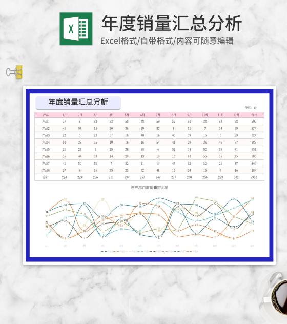 年度产品销量汇总分析Excel模板