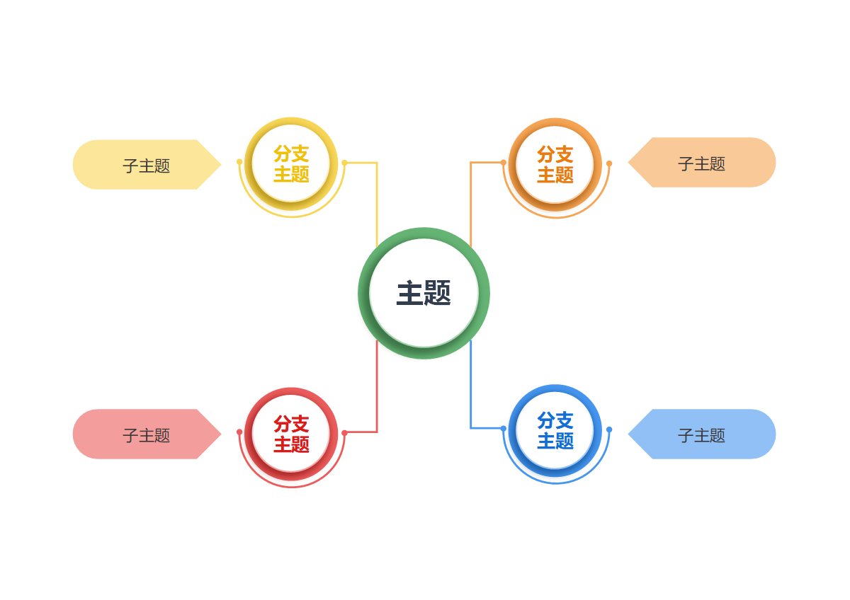 思维导图 - 五色环形发散思维导图word模板