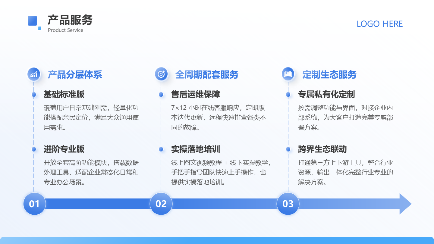 发展流程6项-商业项目策划书工作汇报PPT 单页