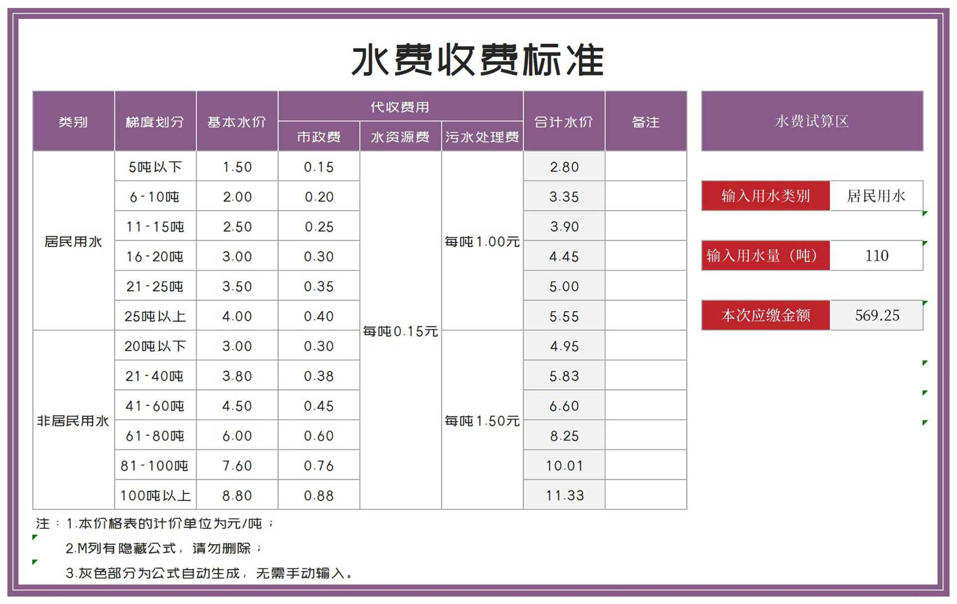 上海民用水电收费标准，2022水电气等价费标准一目了然 - 唐山味儿