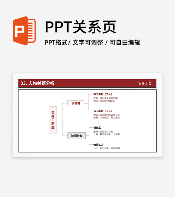 复古报纸风包身工文学人物关系创意教学设计PPT单页