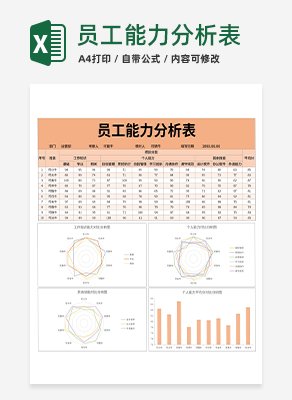 员工能力分析表excel模板