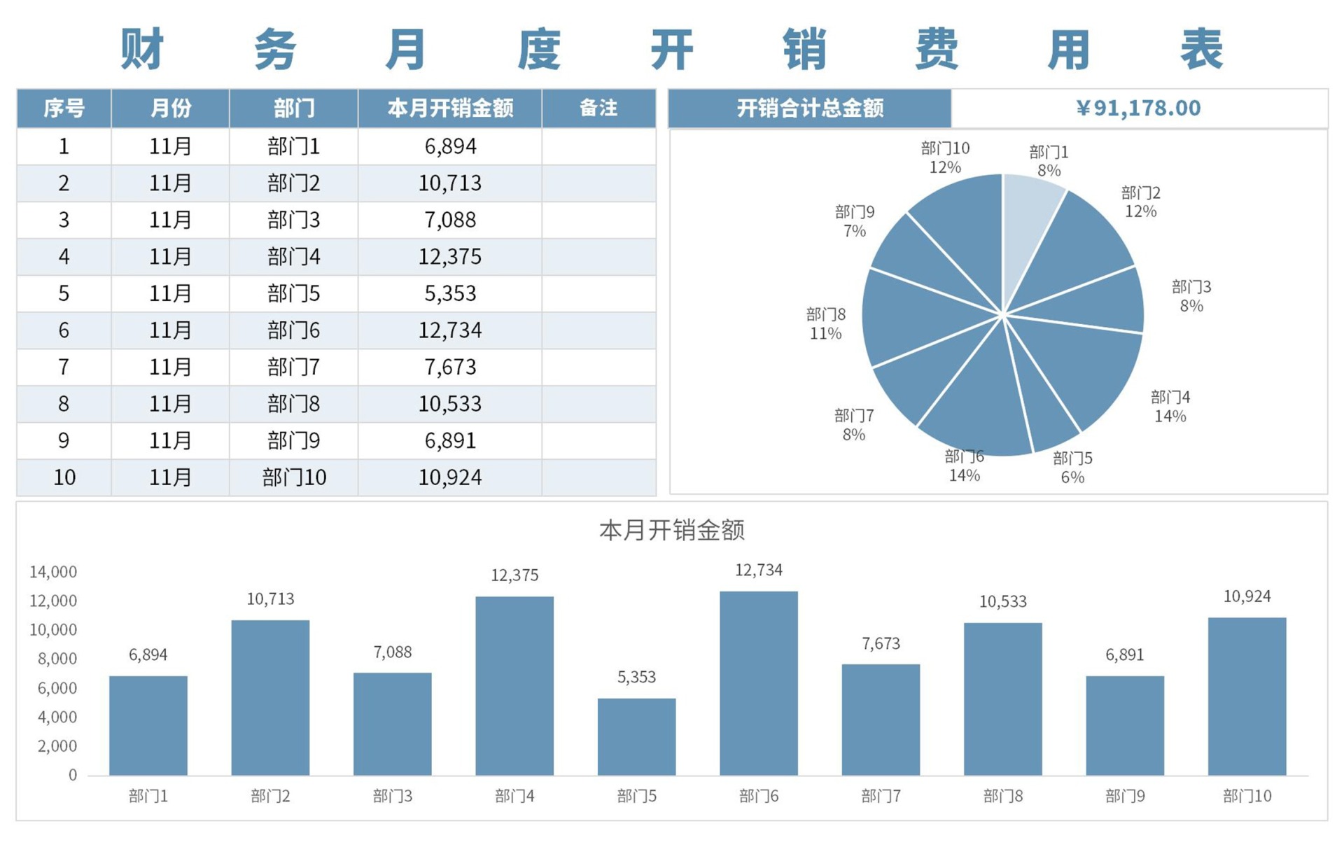 财务月度开销费用表