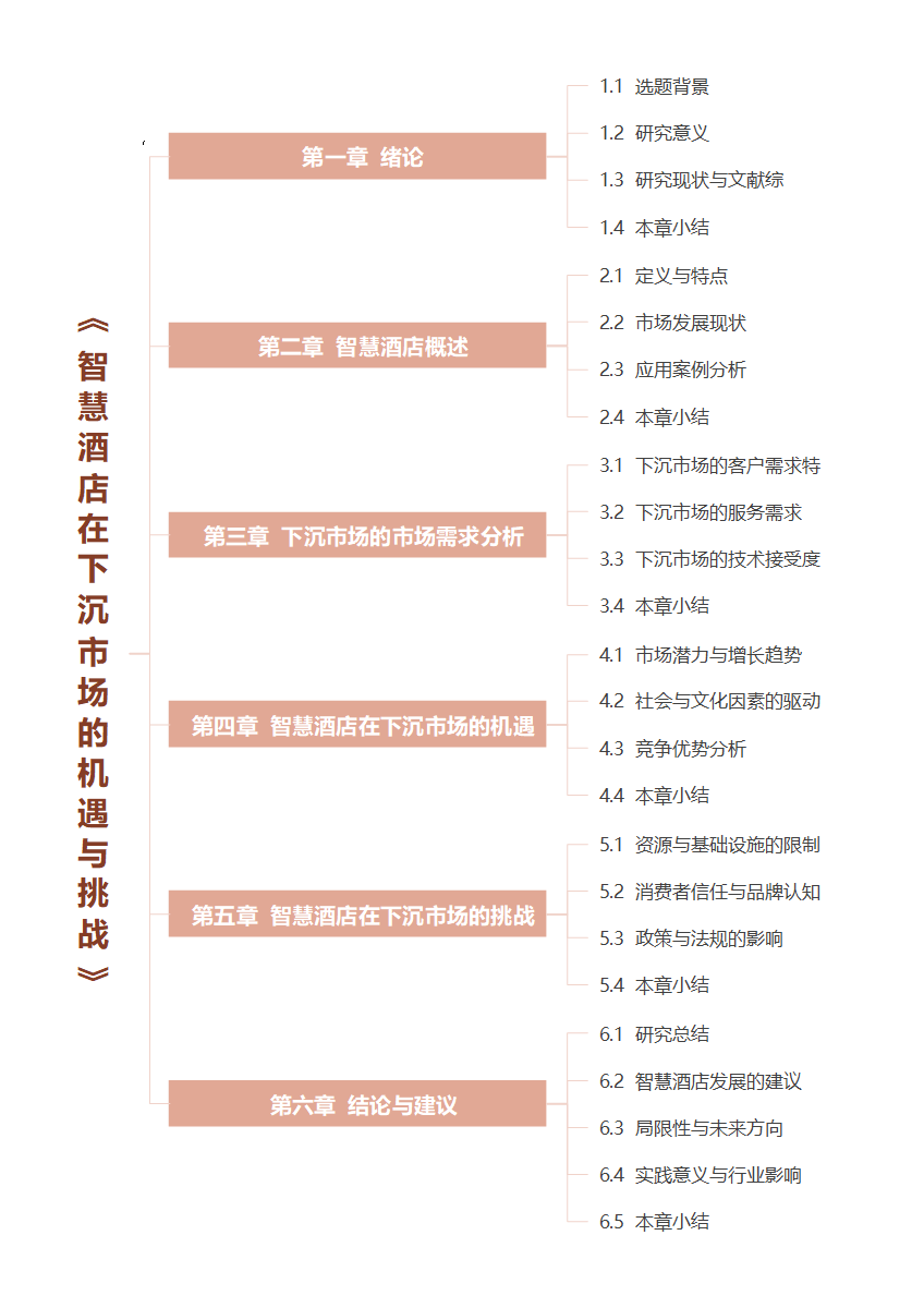 论文-《酒店管理》框架棕色word模板