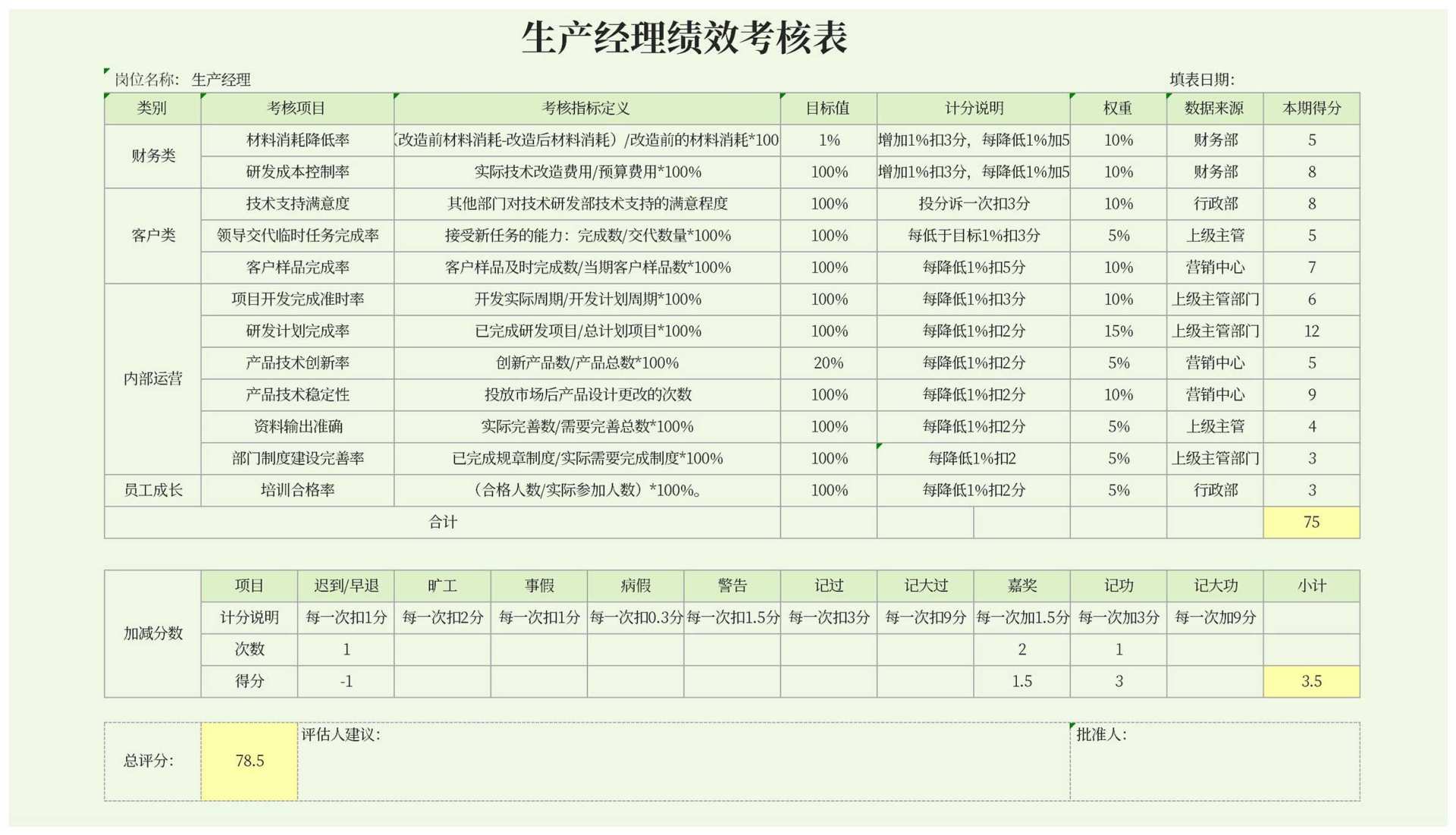 生产经理绩效考核表Excel模板