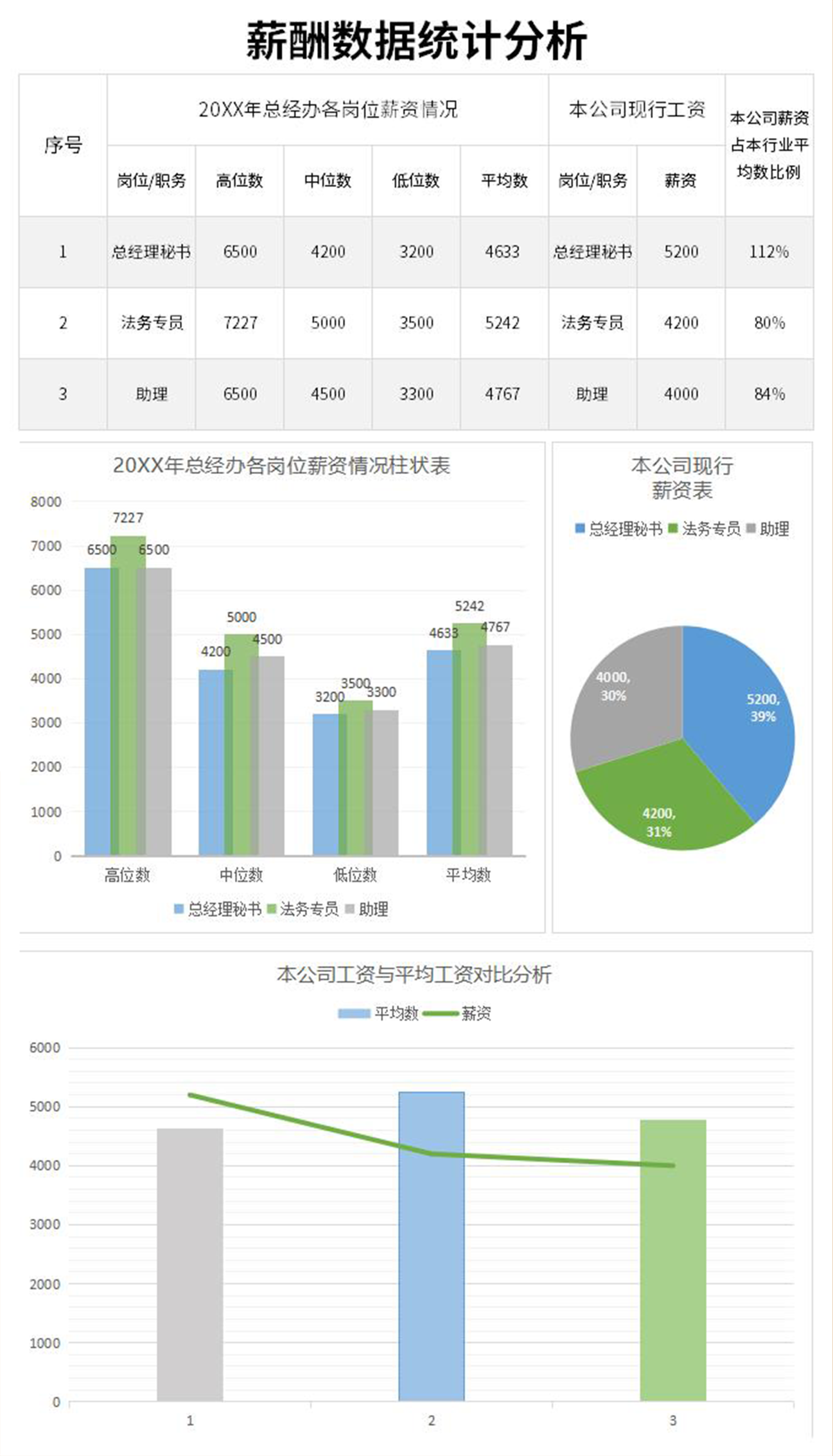 薪酬数据分析表excel模板