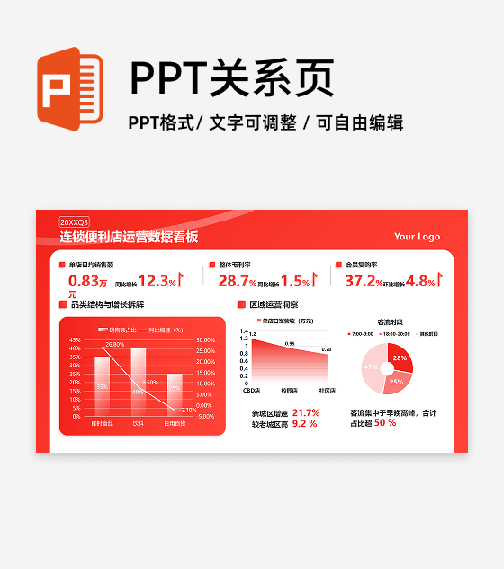 红色简约商务运营数据看板工作汇报PPT单页