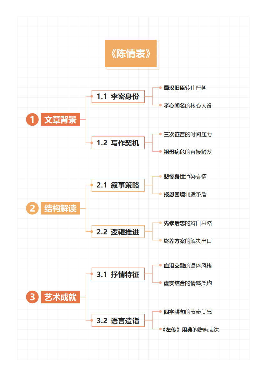 学习笔记-《陈情表》橙红色竖版word模板