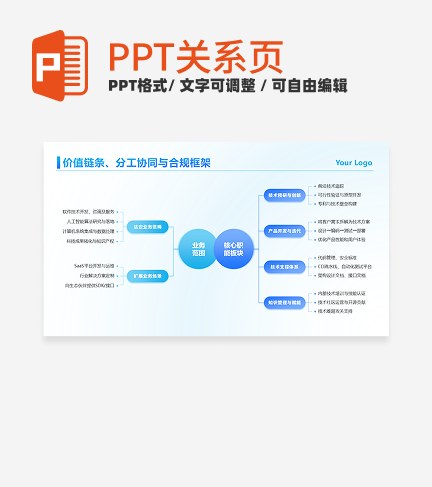 蓝紫色渐变业务与核心职能板块节思维导图PPT单页