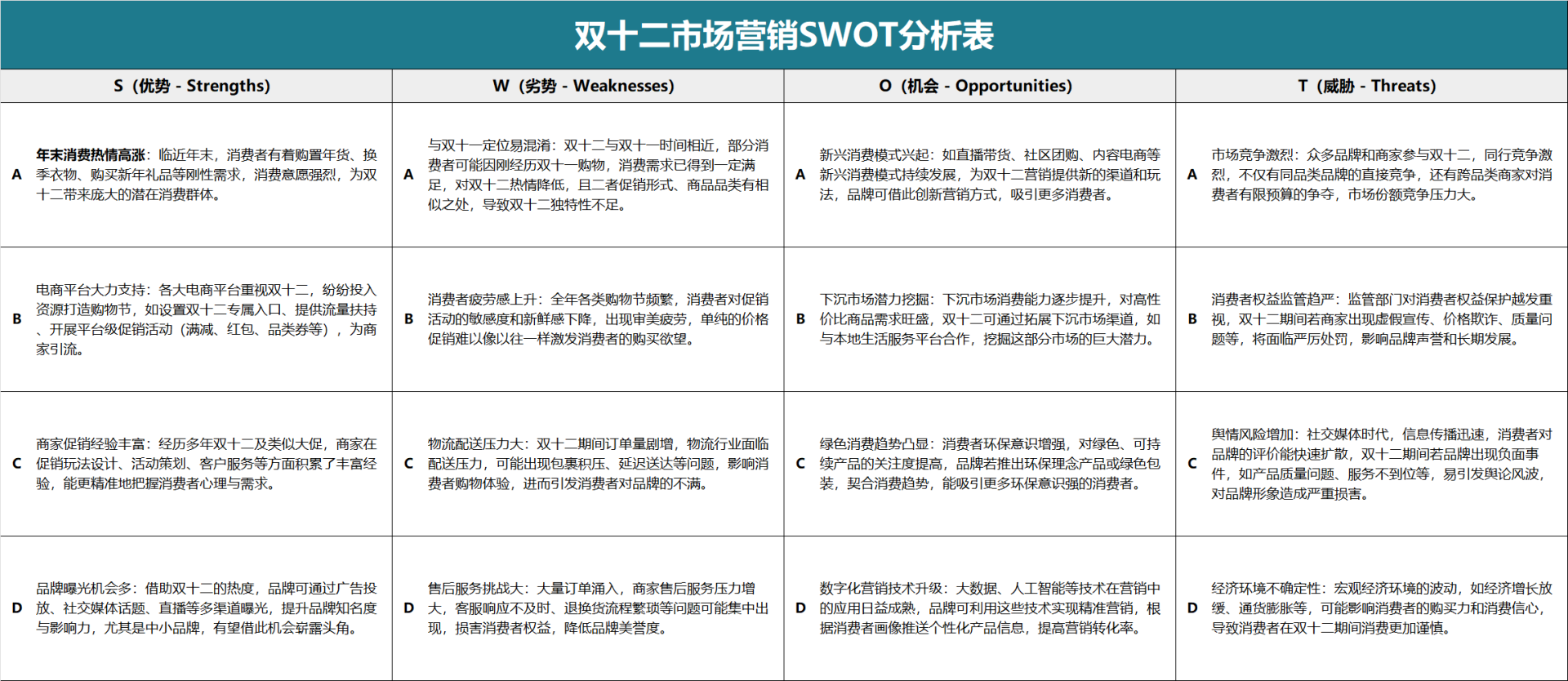深色双十二市场营销SWOT分析表