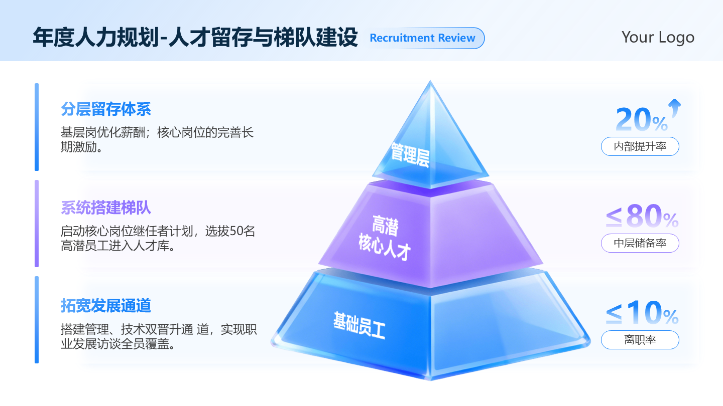 蓝紫色简约渐变人力规划梯队金字塔工作总结PPT单页