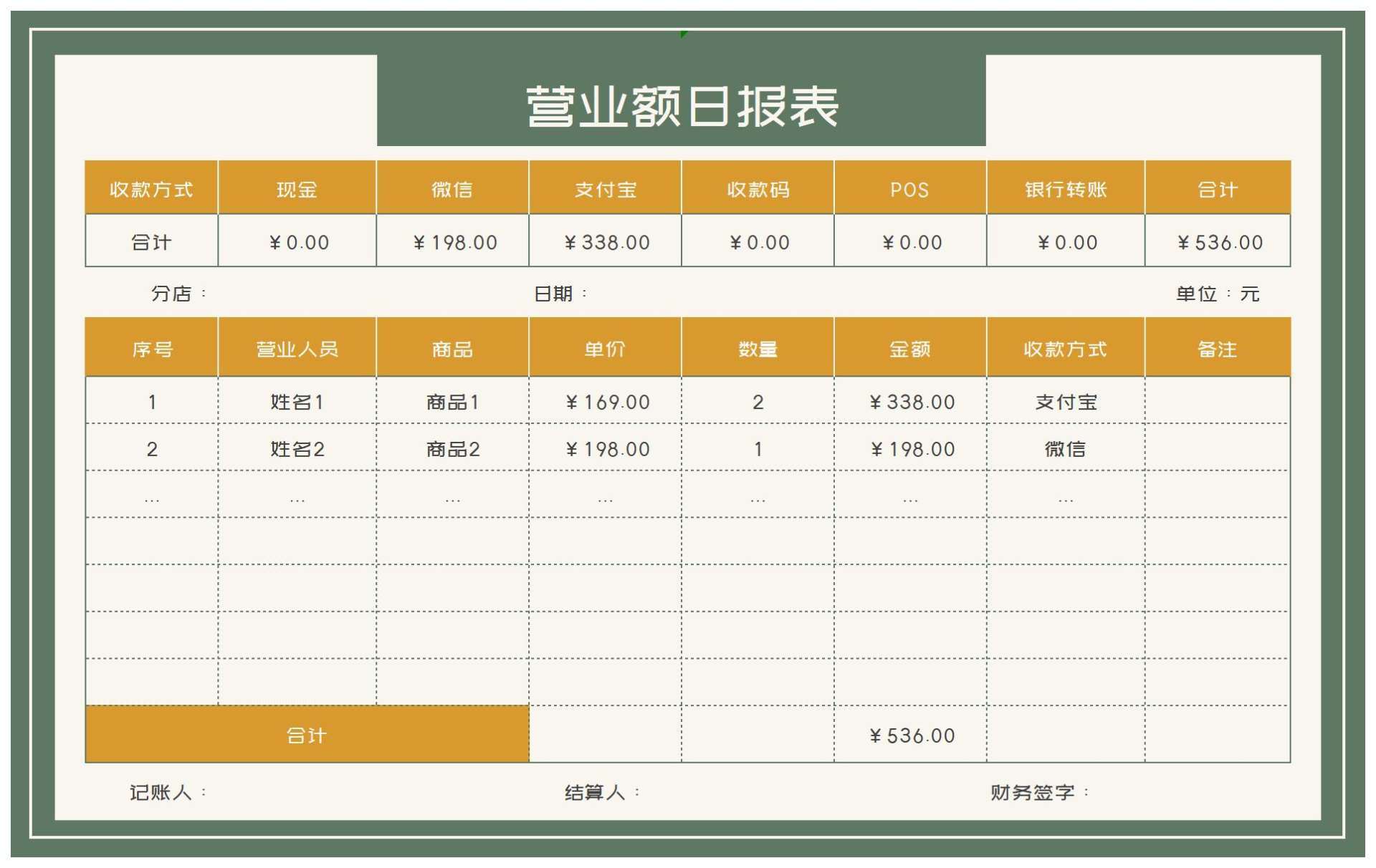 店铺营业额日报表excel模板 完美办公