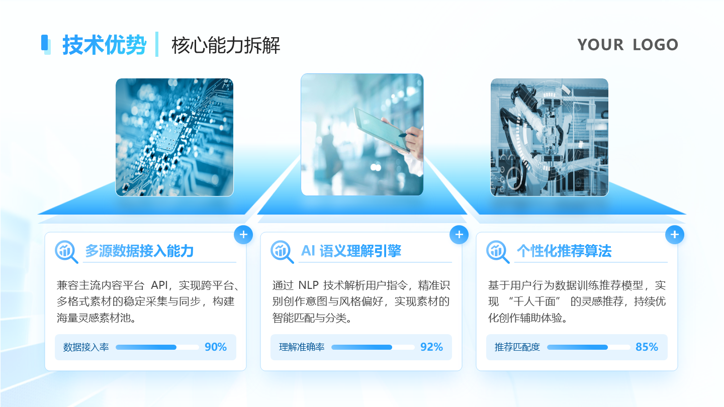 核心优势-科技风互联网产品介绍总结汇报PPT单页