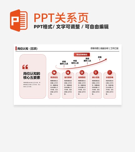 红色简约风商务岗位认知五项关系页PPT模板