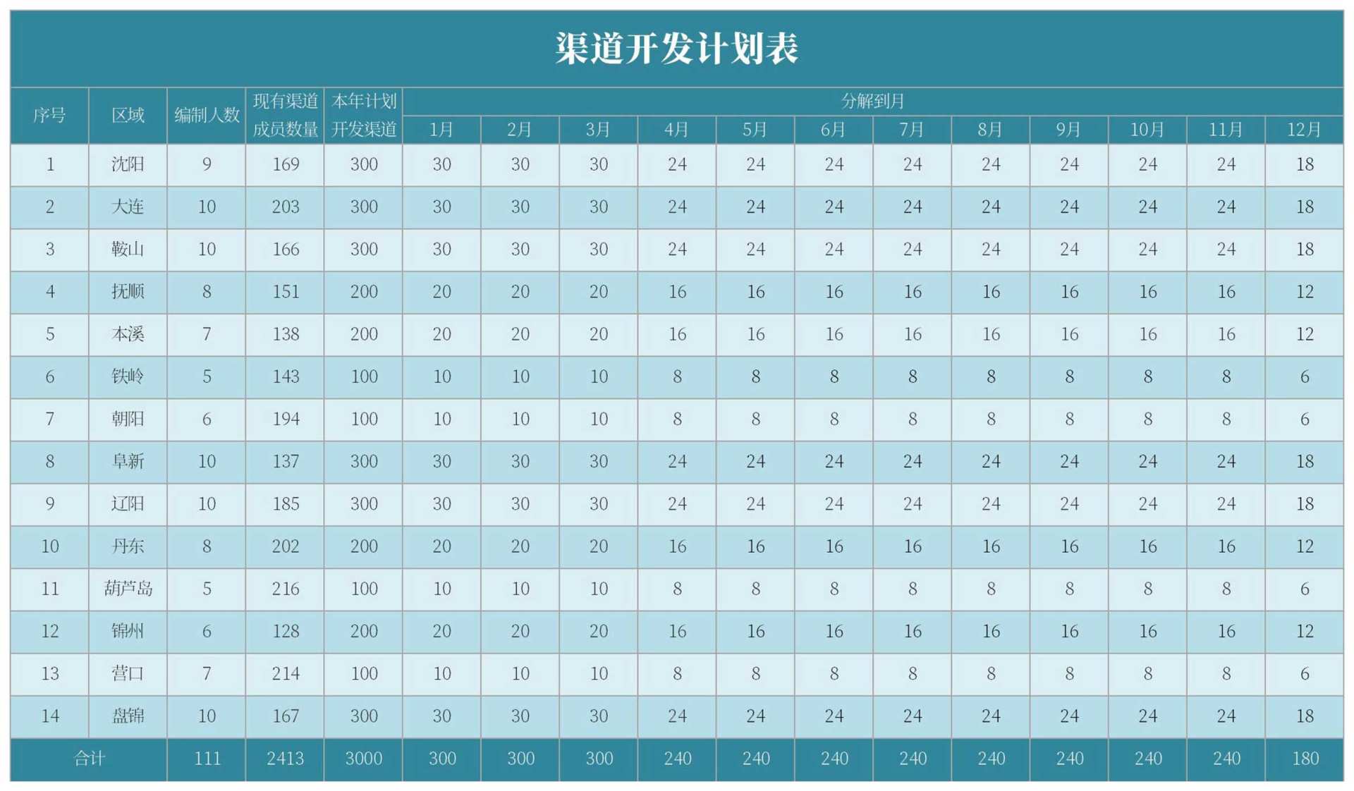 简约蓝色渠道开发计划表Excel模板