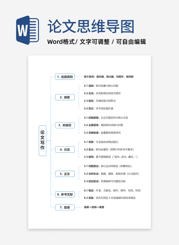论文-《论文写作》蓝色通用框架word模板