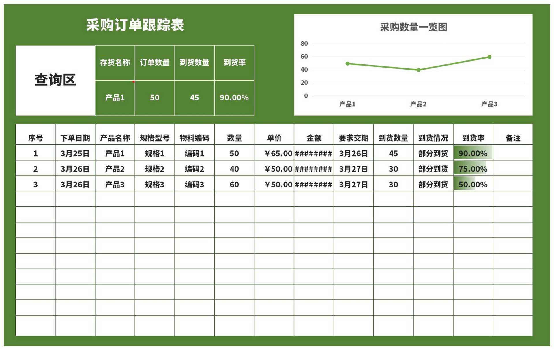 绿色产品采购订单跟踪表Excel模板