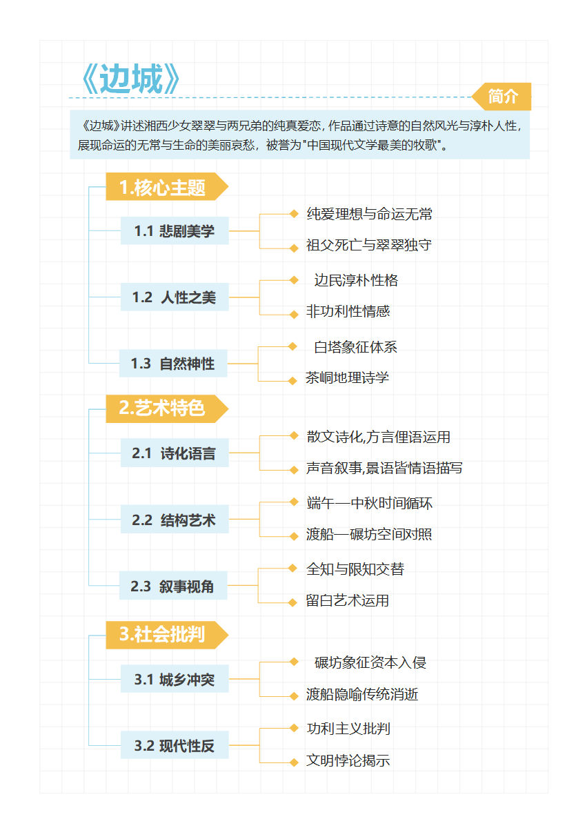 学习笔记-《边城》简约竖版word模板