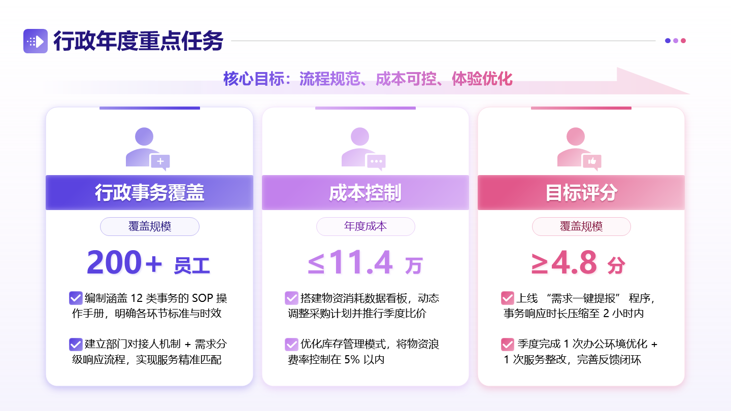 紫粉色简约渐变行政重点任务工作总结PPT单页