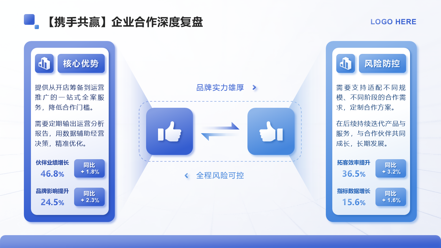 蓝色商务风述职报告目标回顾复盘PPT单页