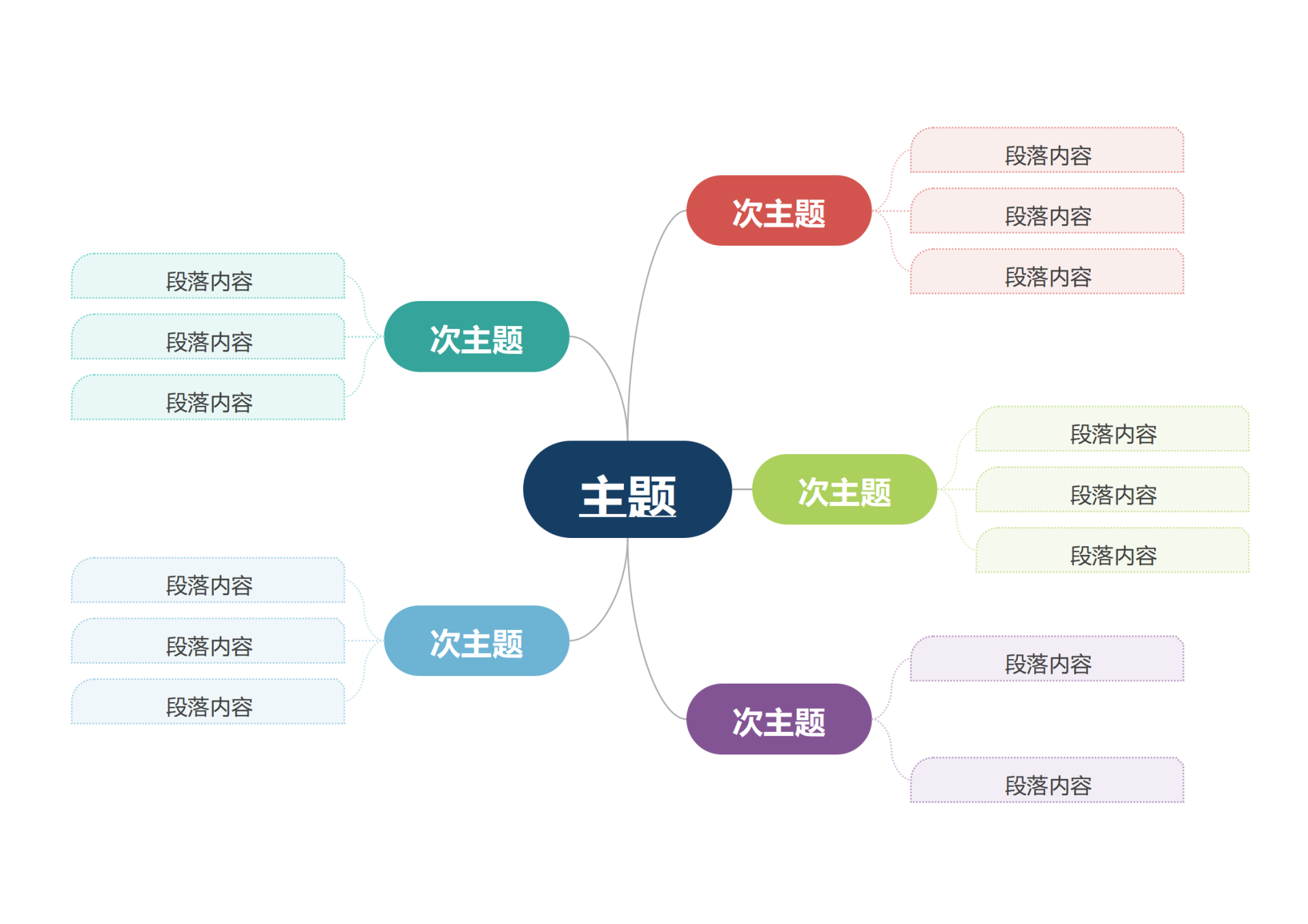 思维导图-几何双向横板思维导图