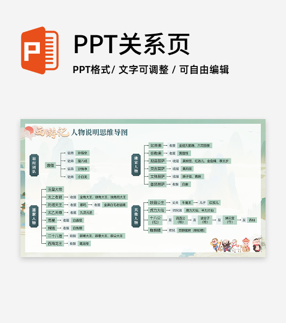绿色国潮插画西游记人物关系思维导图教学PPT单页