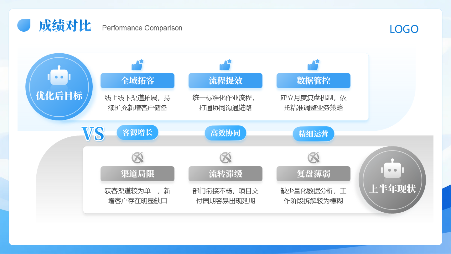 产品对比6项-城市剪影年中工作汇报PPT 单页