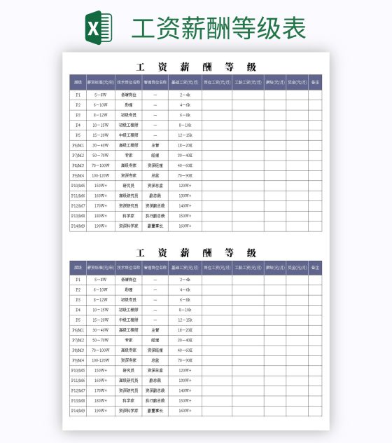 工资薪酬等级表excel模板