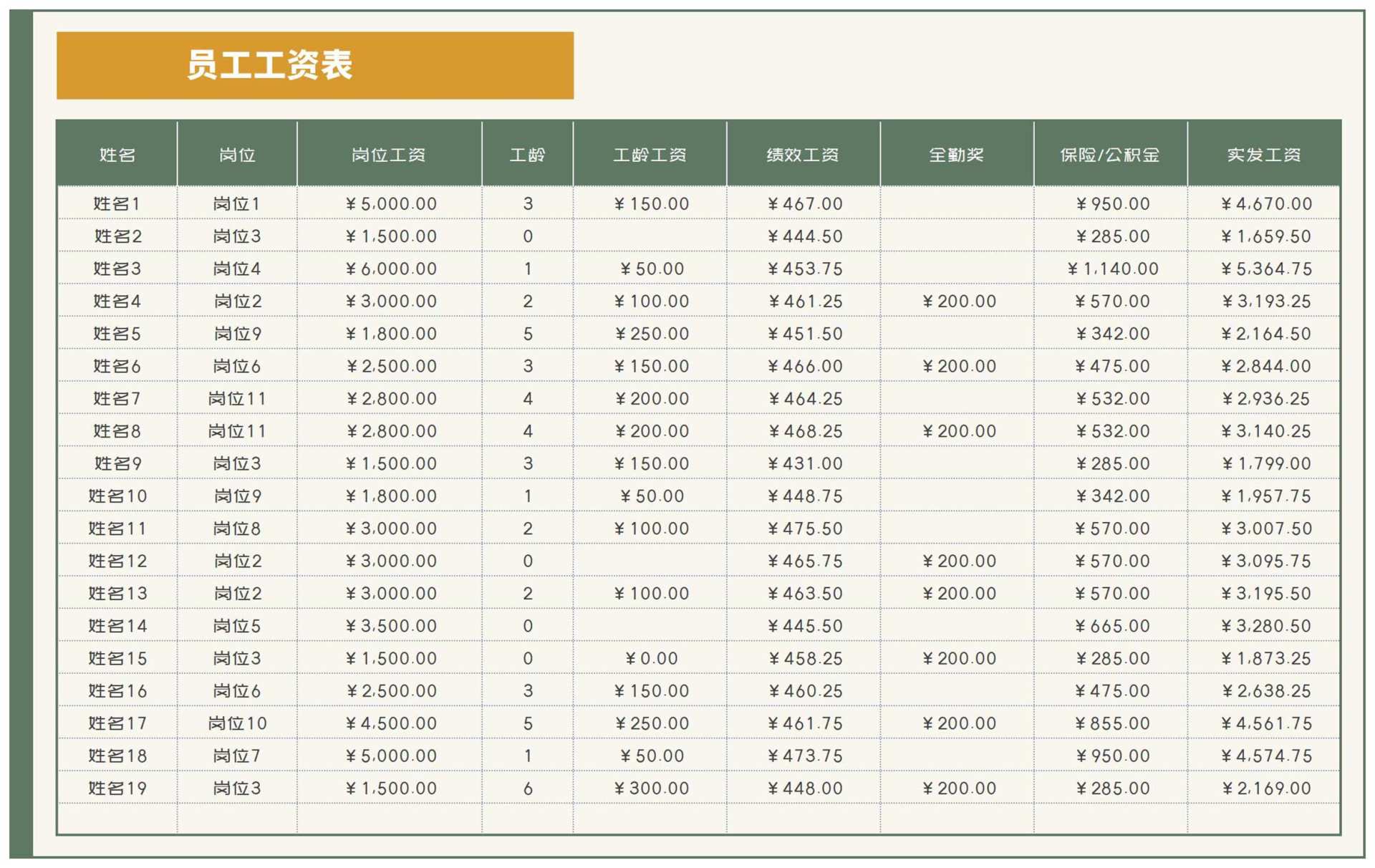 公司各岗位员工工资明细汇总表Excel模板