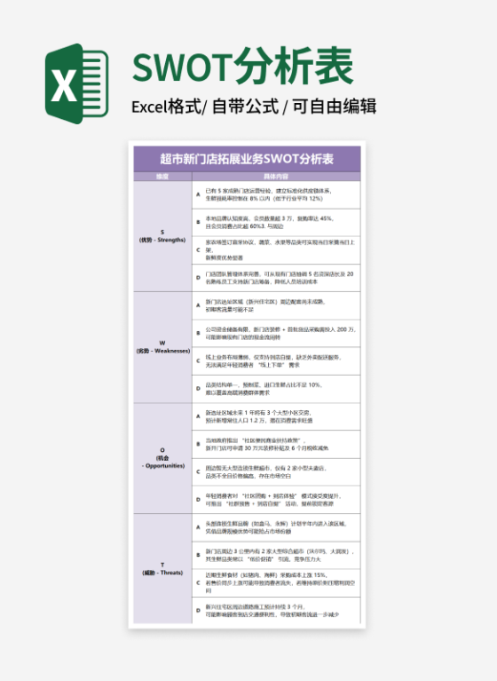 紫色超市门店拓展业务SWOT分析表