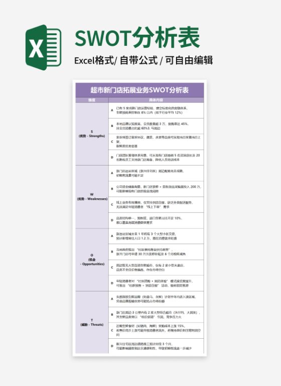 紫色超市门店拓展业务SWOT分析表