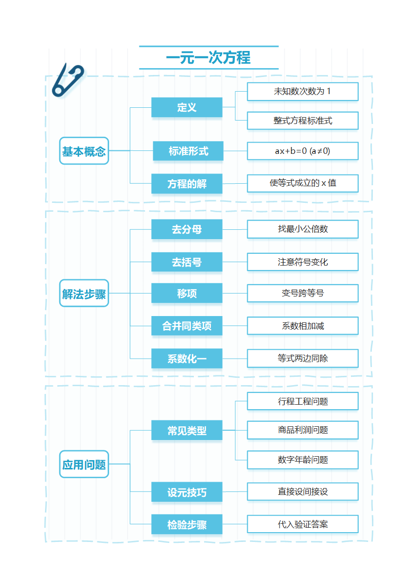 学习笔记-一元一次方程蓝色竖版word模板