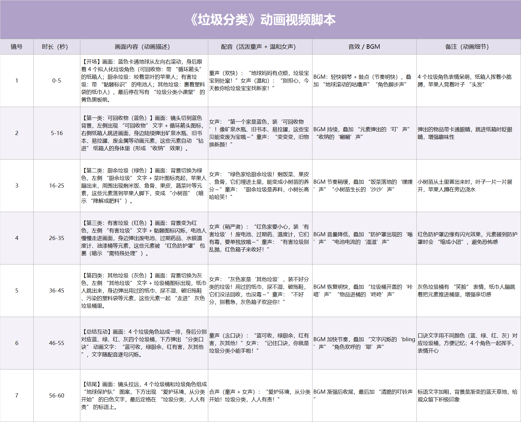 浅紫色动画视频脚本