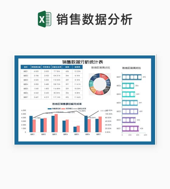 地区销售数据分析统计表Excel模板