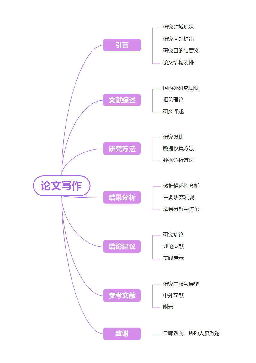 论文-通用论文紫色word模板