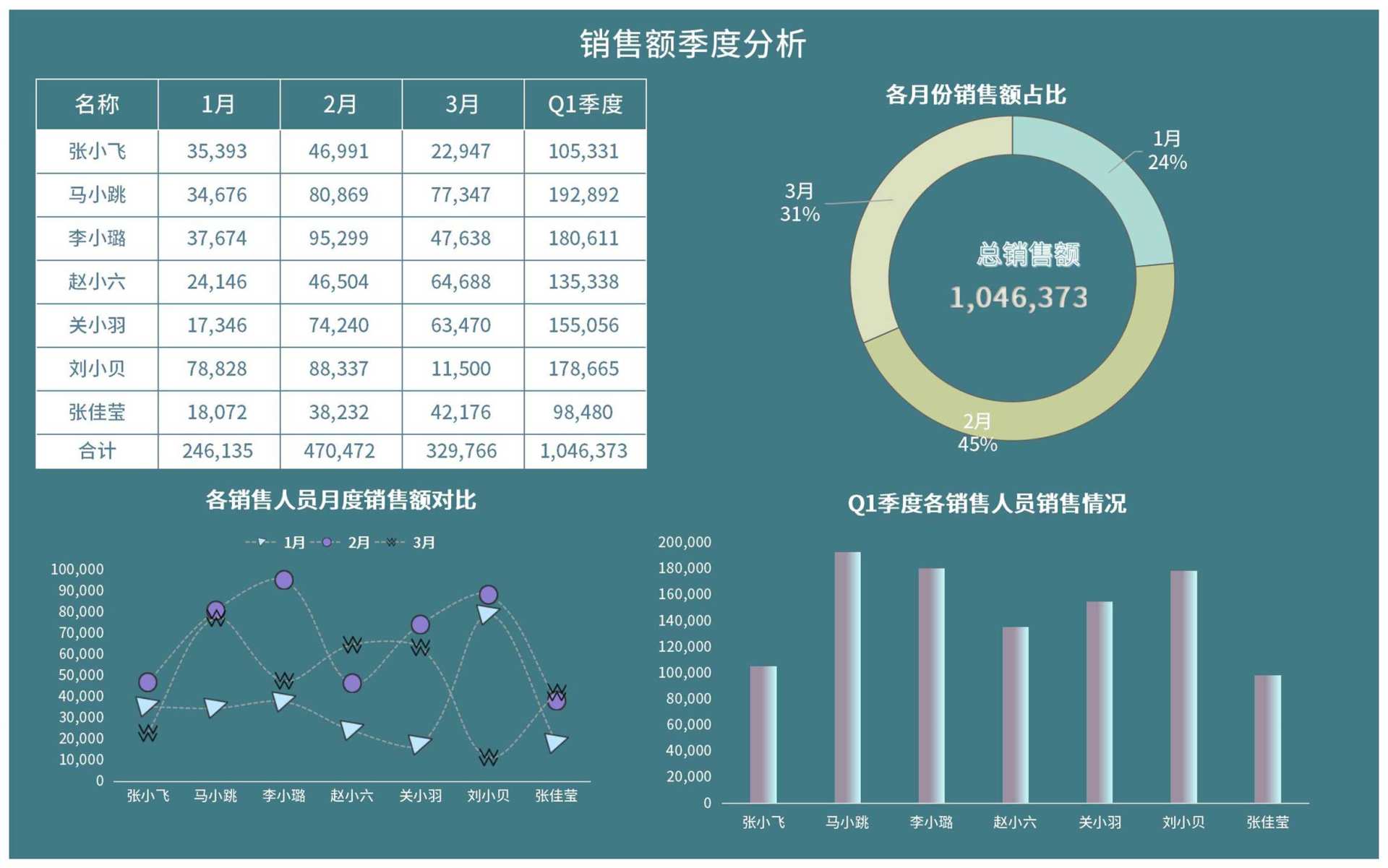 绿色销售分析图表Excel模板