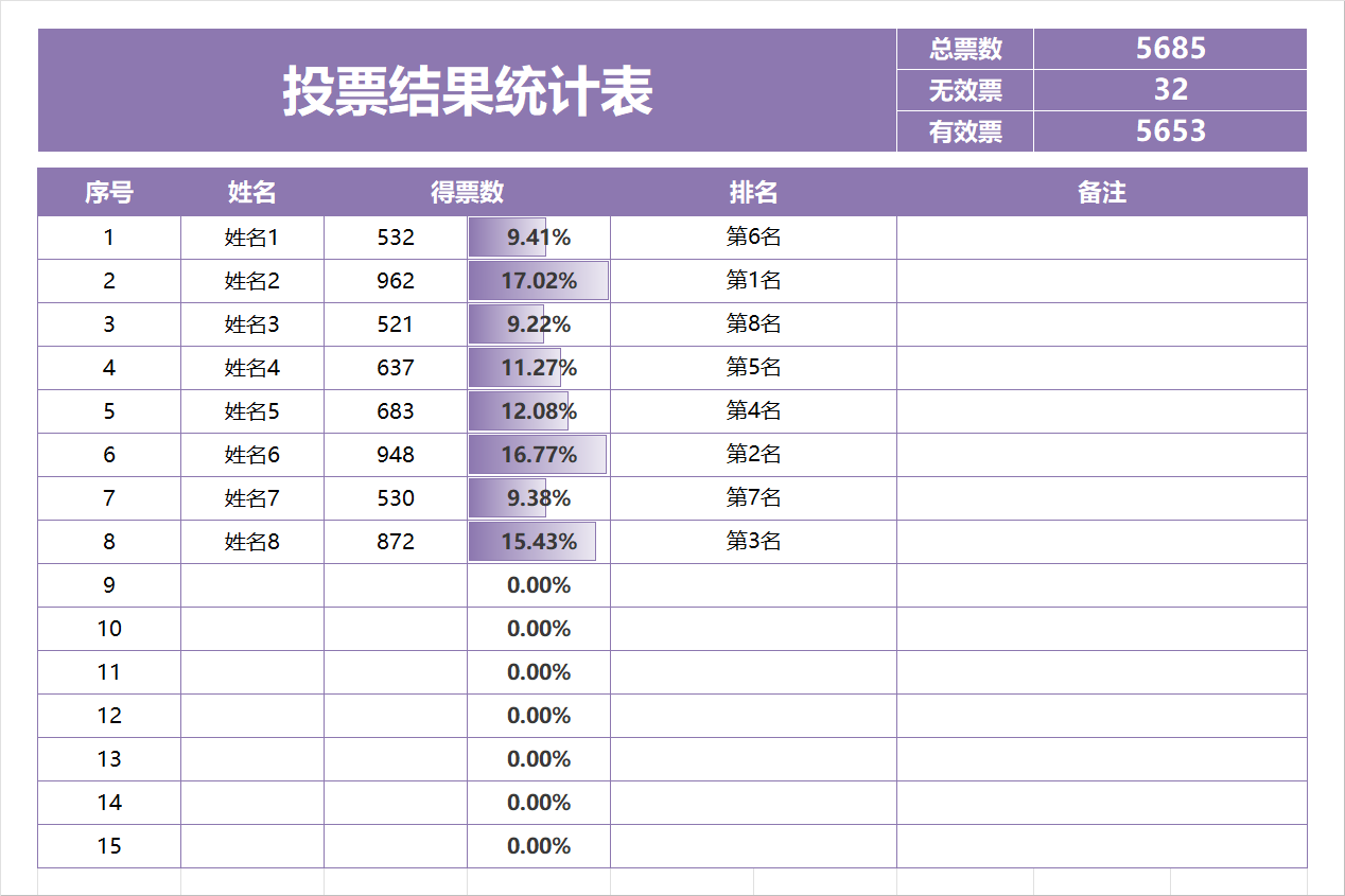 紫色投票结果统计表