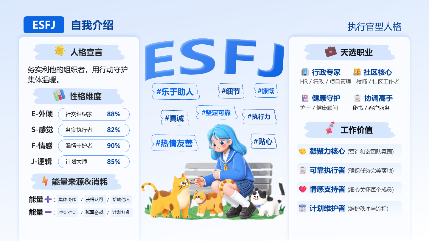 蓝色活力卡通创意MBTI自我介绍PPT单页