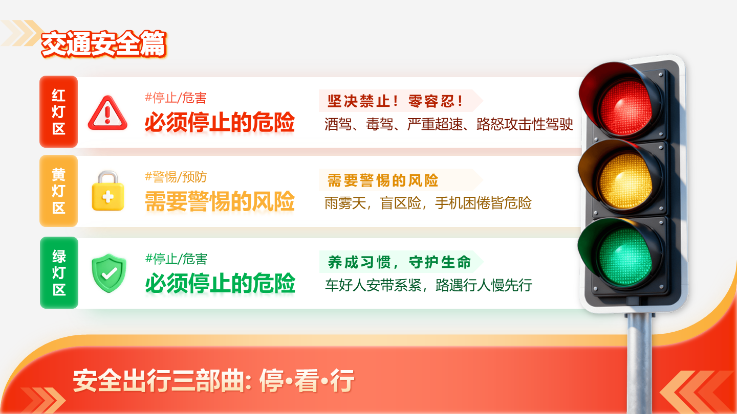 红黄简约渐变创意交通安全宣传红绿灯科普PPT单页