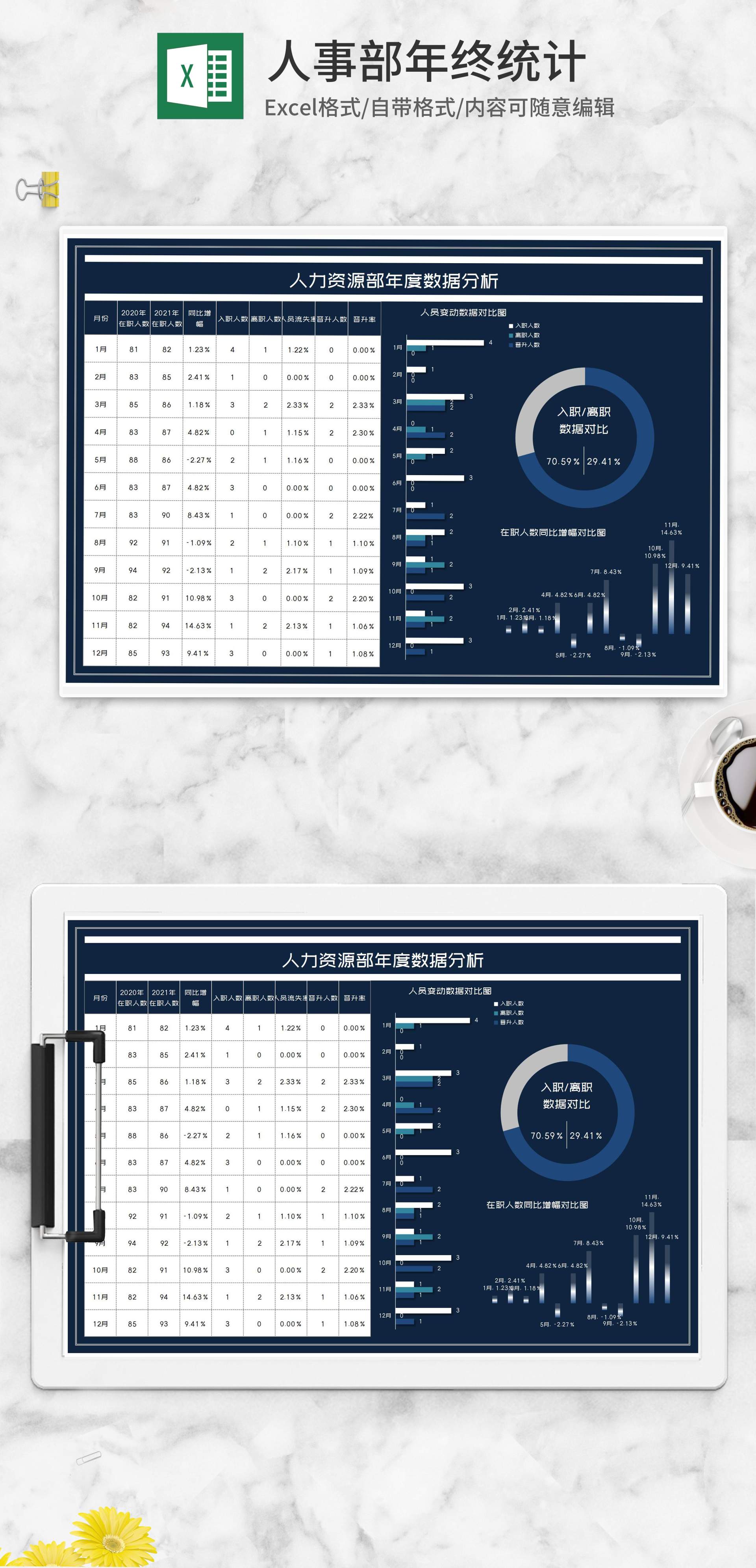 商务风人力资源部年度数据分析Excel模板