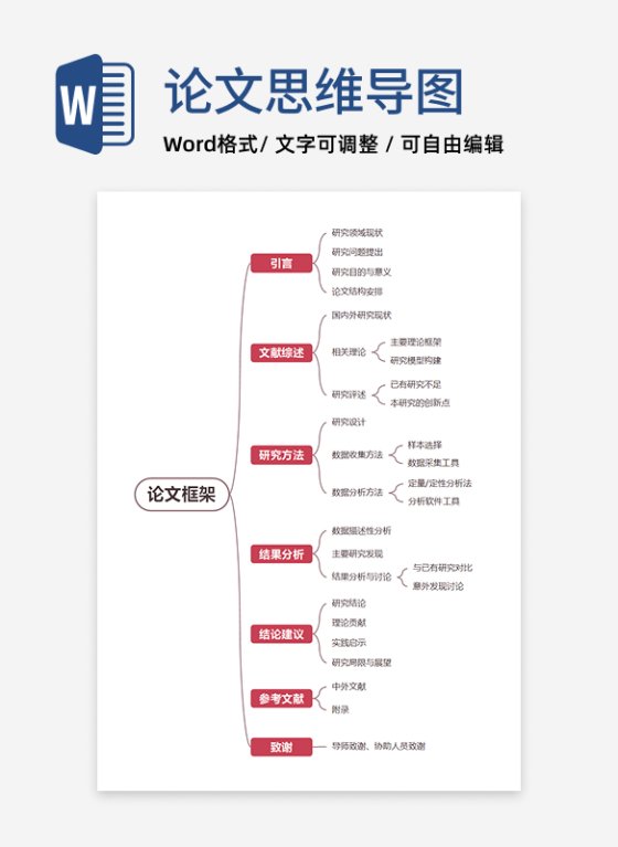论文-大学通用毕业论文棕红word模板