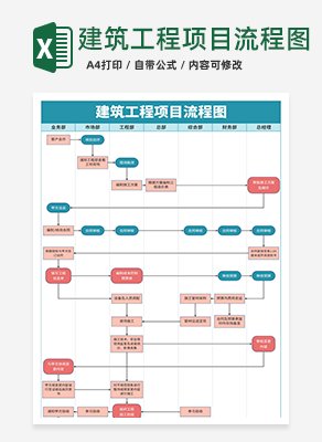 建筑工程项目流程图excel模板
