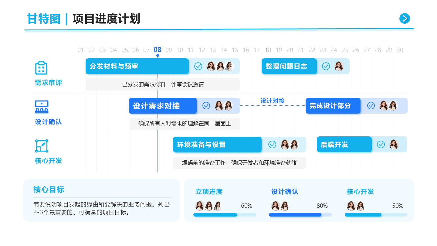 蓝色项目研发团队分工甘特图PPT单页
