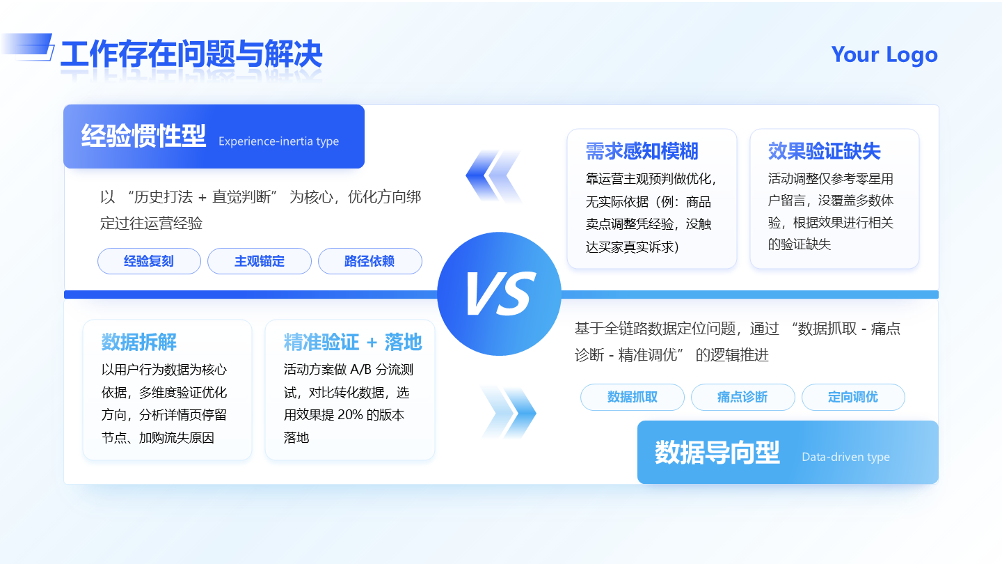 蓝色简约商务岗位存在问题与解决工作总结PPT单页