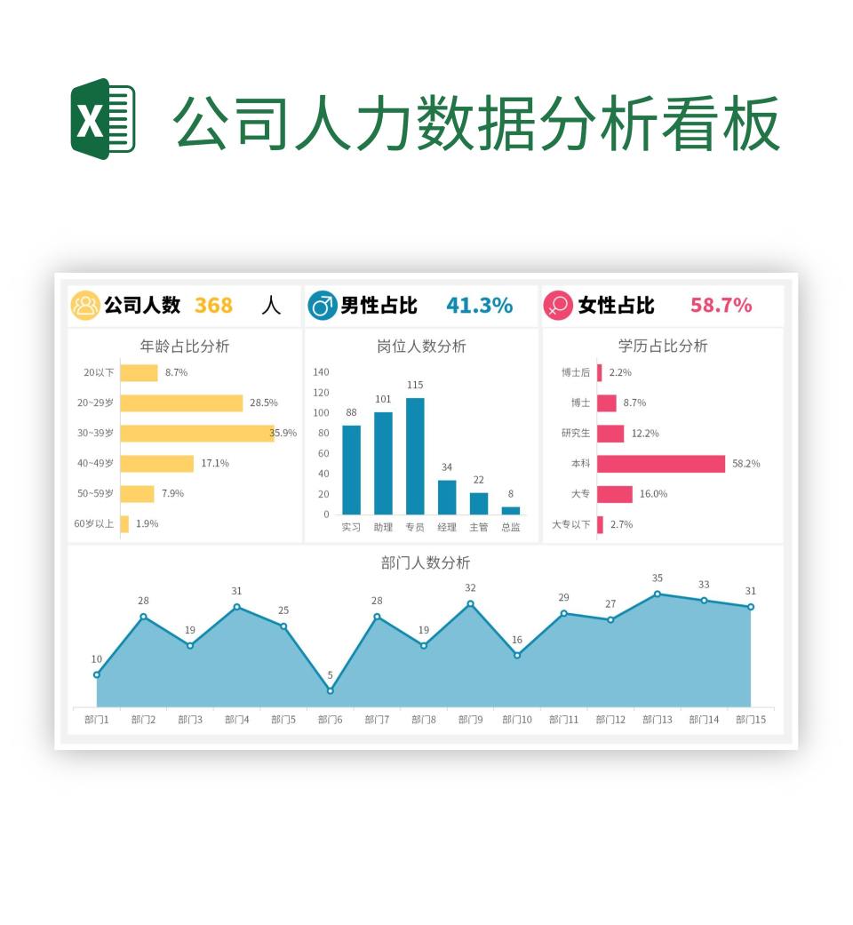 公司人力数据分析看板excel模板