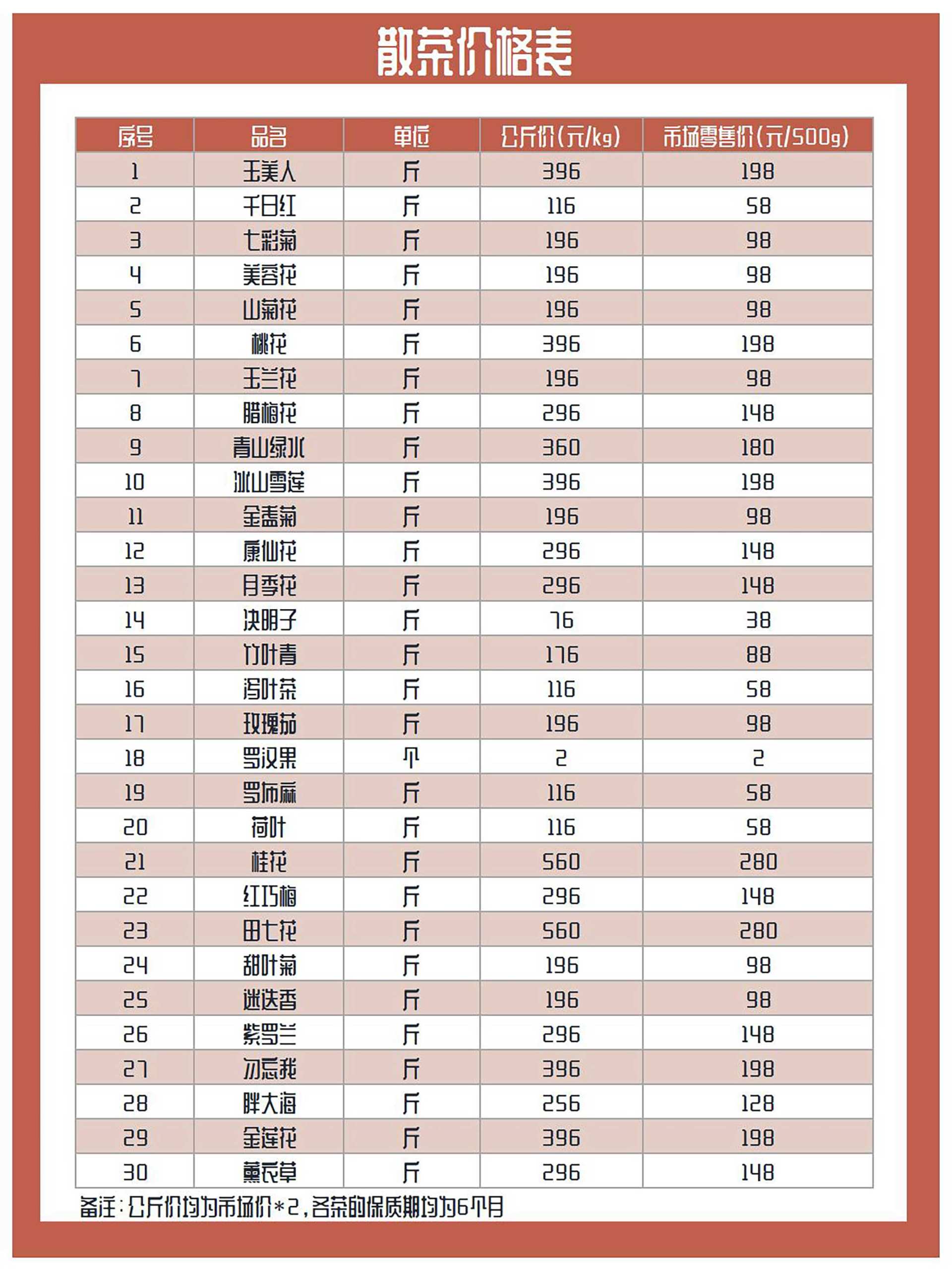 散茶价格表Excel模板