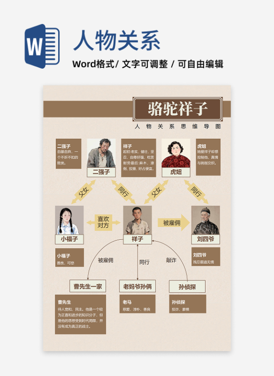 人物关系-骆驼祥子名著复古思维导图word模板