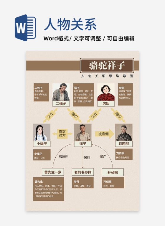 人物关系-骆驼祥子名著复古思维导图word模板