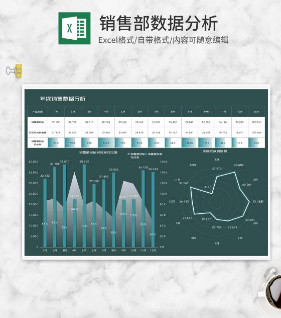 年终产品销售数据汇总分析Excel模板